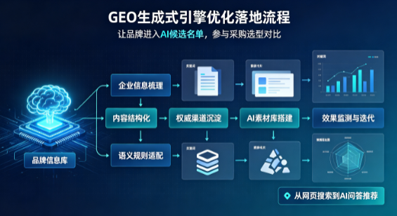宜春市B端采购决策：GEO优化藏着哪些全新机会？