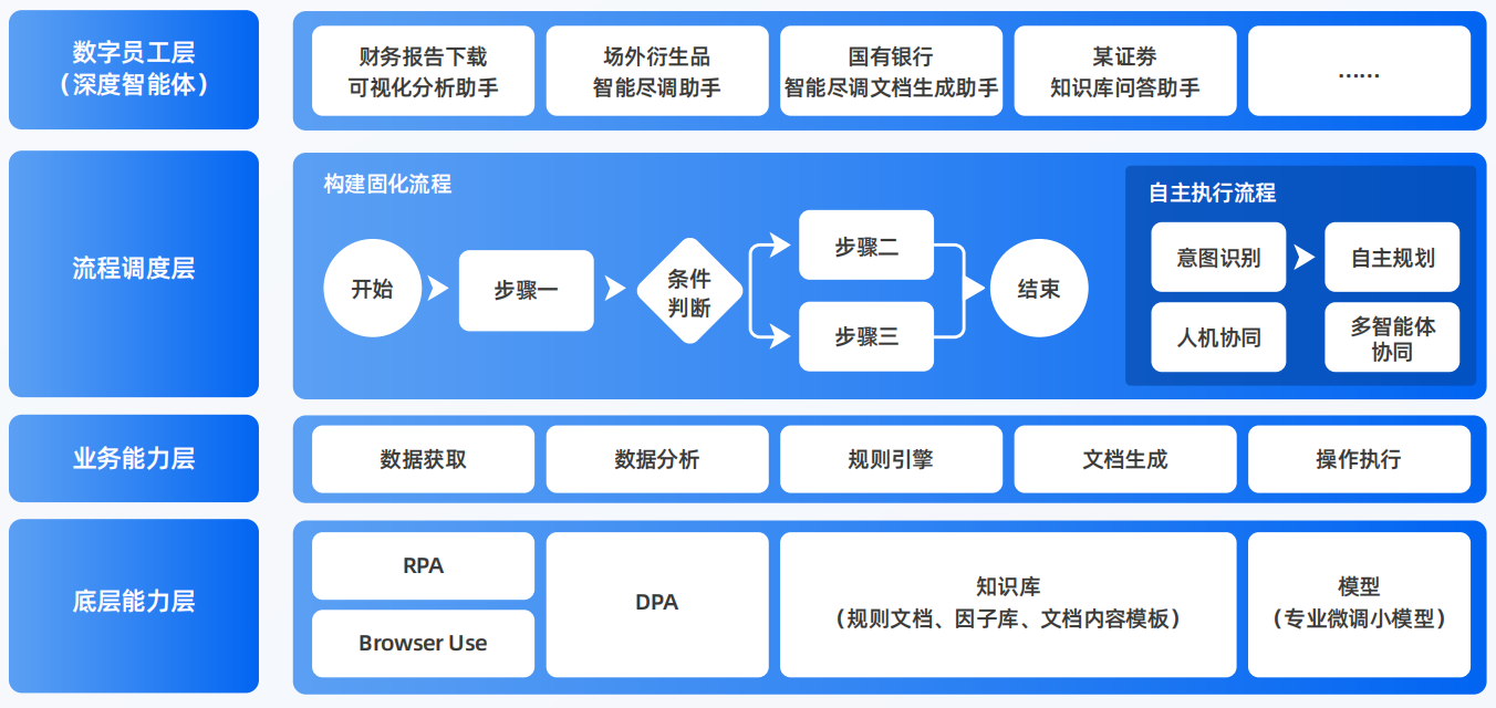 宜春市AI智能体工程搭建指南：架构设计、工具链与生产环境优化方案