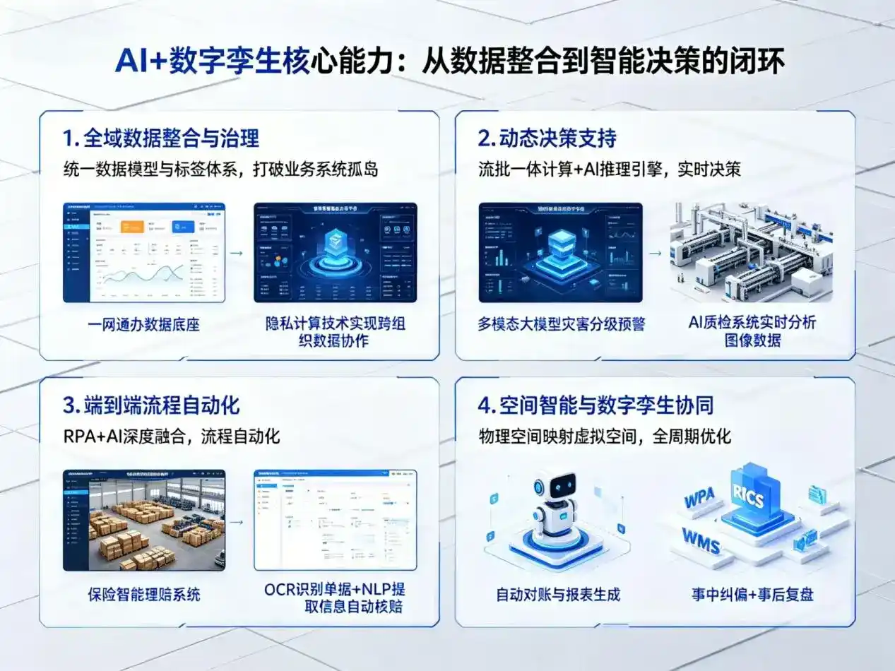 AI大模型落地优化服务｜解决宜春市企业大模型响应慢、输出不准、成本偏高问题