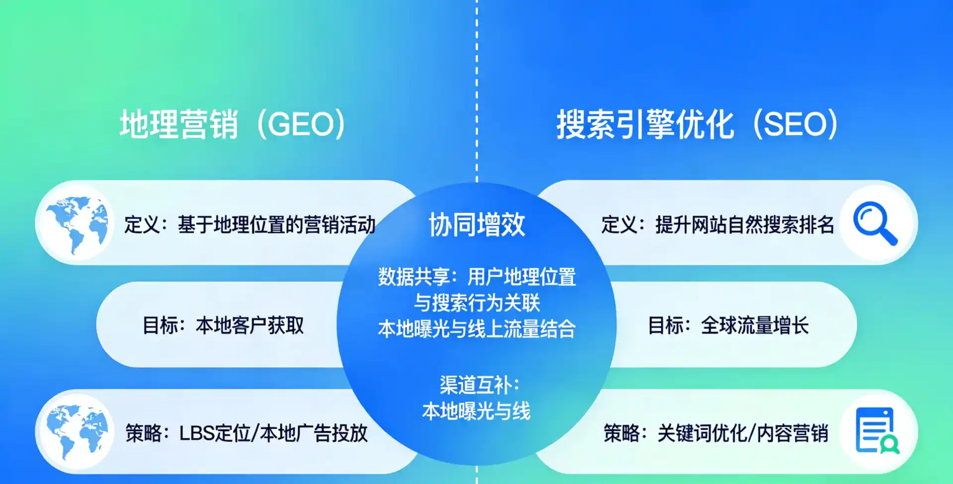 立足宜春市，从用户需求与流量逻辑，解读GEO优化的落地价值与应用前景