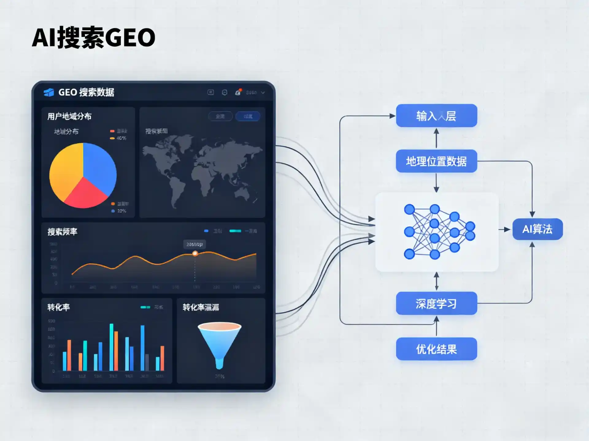 宜春市GEO优化服务商该如何筛选？生成式引擎优化行业实践观察
